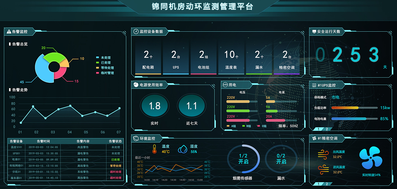 機房(fáng)運維管理(lǐ)系統軟件V1.0