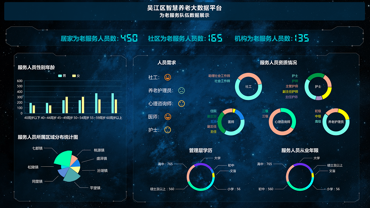 智慧養老管理(lǐ)平台V1.0